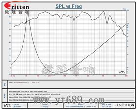 6.5寸75W全頻喇叭曲線圖