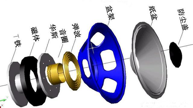 喇叭結構.png 揚聲器是如何發聲的